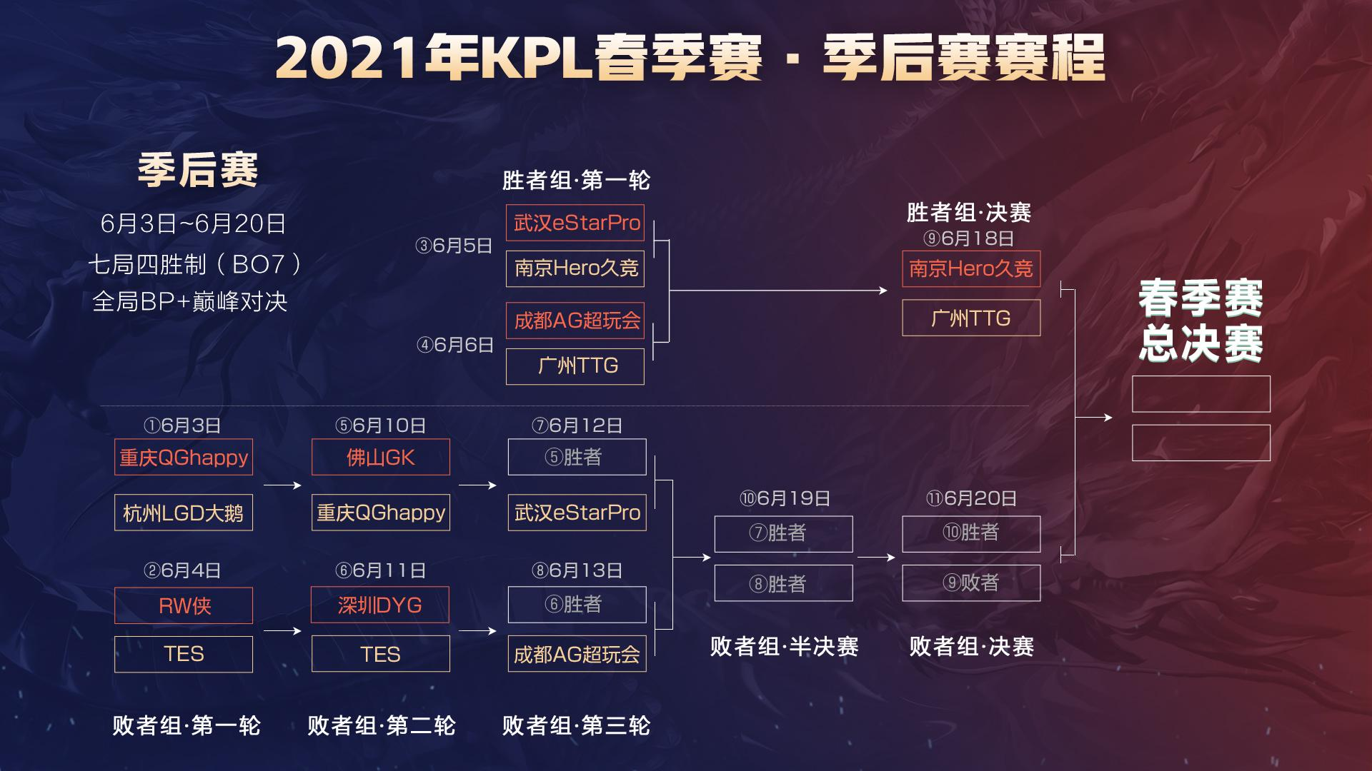 成长的机会
